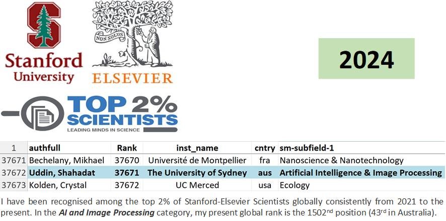 Shahadat Uddin (@uddinshahadat) on Twitter photo 