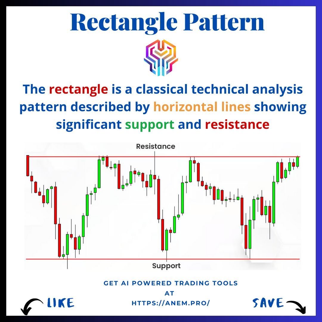 Anem_pro's tweet image. This neutral continuation pattern shows the price moving sideways between two horizontal levels (support and resistance). Watch for the breakout in either direction, signaling a BUY or SELL opportunity! 🚀📉
#RectanglePattern 🟦 #NeutralPattern ⚖️ #ForexTrading 📊