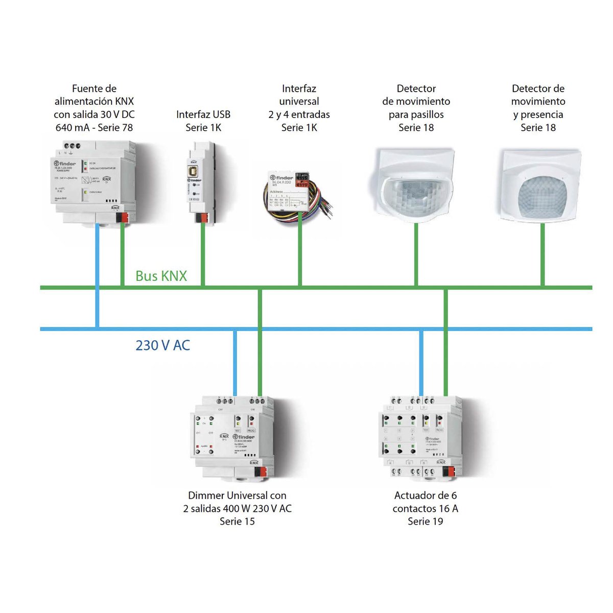 finderspain's tweet photo. 🔌 ¡Descubre las soluciones #KNX de Finder! 🏠💡
Encuentra todo lo que necesitas para una gestión inteligente y adaptable a cualquier entorno, desde viviendas hasta edificios comerciales. ¡Automatiza y simplifica! 🚀
👉🏼 https://t.co/IE7z7RgcVs
#FinderES #Switchtothefuture https://t.co/AKKt5tSx9E