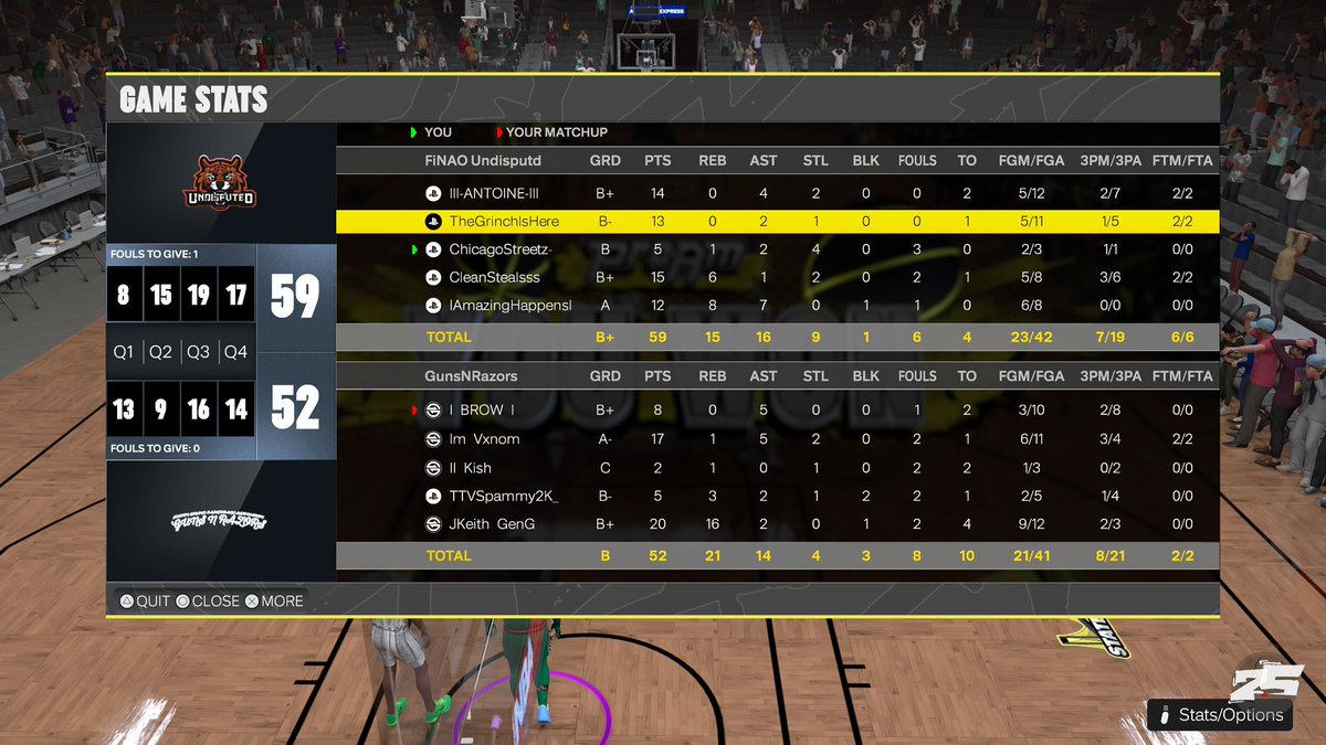 Undisputed_2K's tweet photo. GGs to @GNRBYOT as we advance to next round of @PrestigeArea ‼️

PG: @Antoine100M 
SG: @x6Mello 
SF: @ChicagoStreetz 
PF: @cleanstealsx 
C: @AmazingHappensI 

Powered by : @BodegaCatsGC 

@youFamousEnough https://t.co/eQFsP41oOO