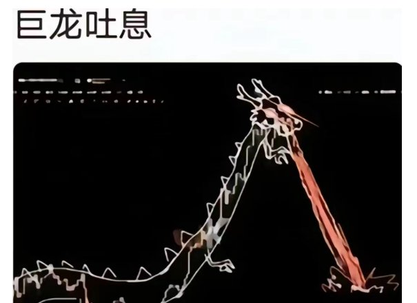 modu_321's tweet photo. 各位a股韭菜，买电瓶车的钱留好了吗 https://t.co/jSh9p93EhY