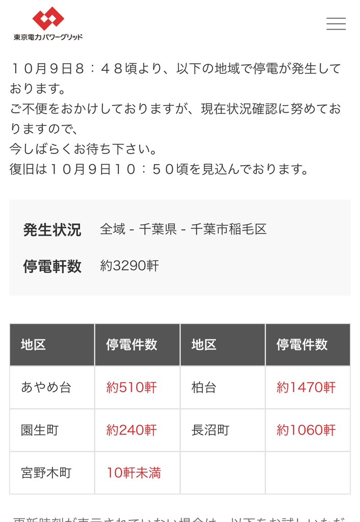 千葉市稲毛区の地元の皆さま、
ただいま、停電しているエリアがあります‼️
復旧まで2時間くらいかかるようです。
あいにくの天気で部屋の中も暗いと思いますので、慌てずに行動してください‼️
#TEPCOPG 
#千葉市稲毛区
