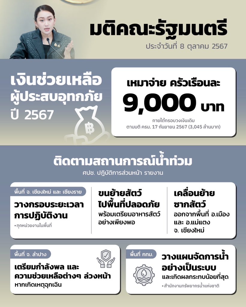 มติคณะรัฐมนตรี ที่น่าสนใจ 
ประจำวันที่ 8 ตุลาคม 2567

ทีมงานคณะรัฐมนตรี
