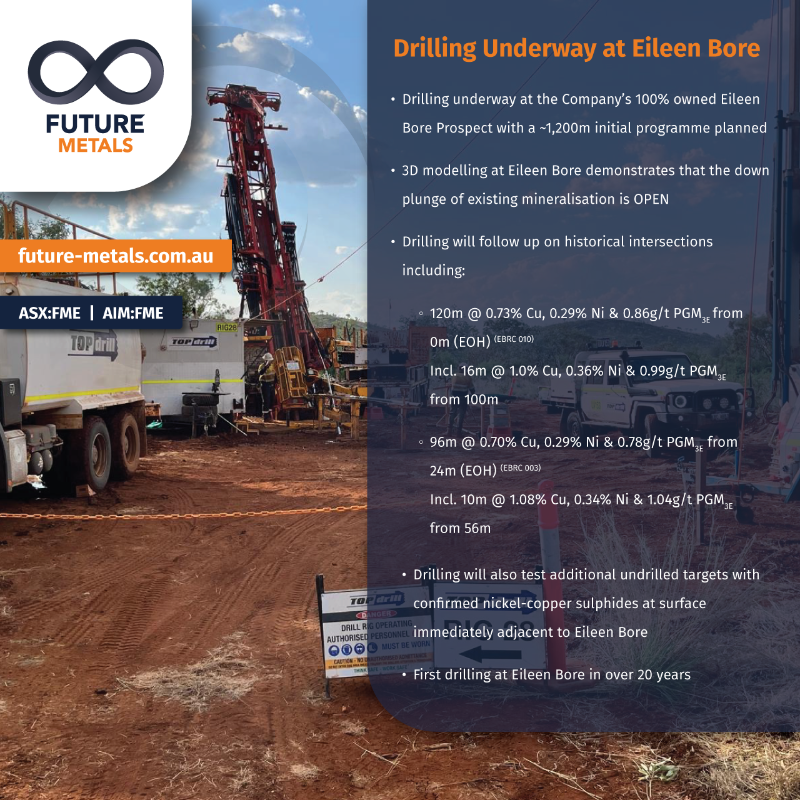 _FutureMetals's tweet photo. Diamond drilling has commenced at the 100% owned #EileenBoreProspect, targeting extensions to very wide zones of #copper &amp; #nickel mineralisation encountered in historic third-party drilling, and an untested anomaly ~1km to the east