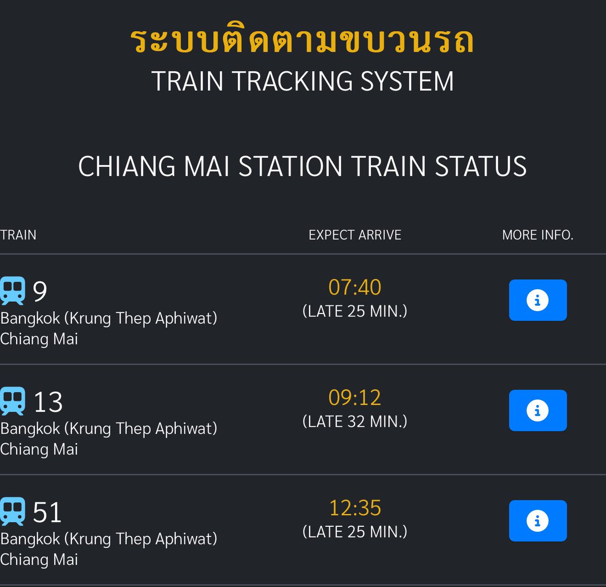 In case you didn’t see the news last night, trains are now running on the Northern Line all the way to Chiang Mai. The first sleeper trains from Bangkok are scheduled to arrive there soon. There will be some delays due to speed restrictions on tracks that were flooded. #Thailand
