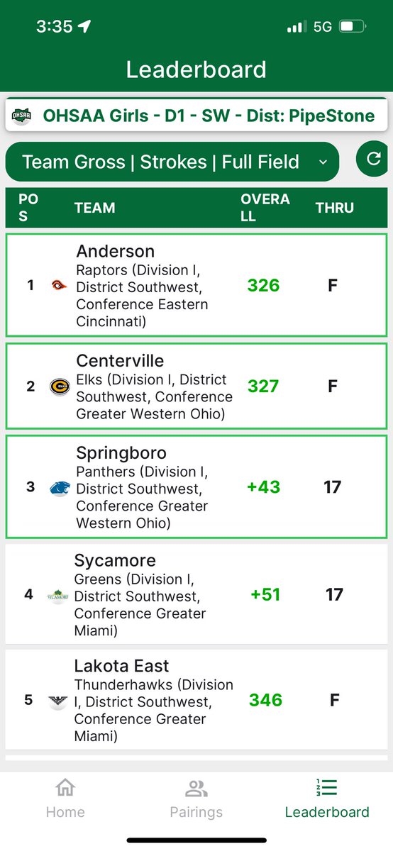 The dream season continues. Raptors win the first ever District Championship by one stroke led by seniors Ayla Brugger and Sydney Dodds. State bound next Monday at NCR Country Club. #LFG