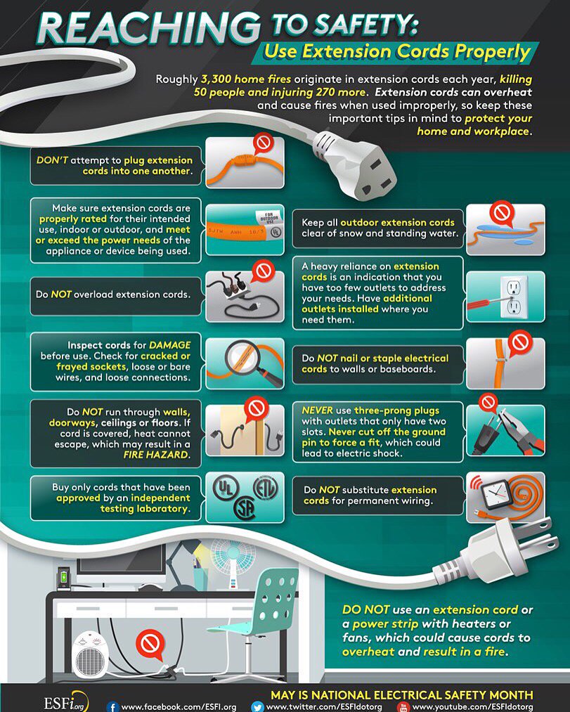 DYK that extension cords are designed for temporary use only? Inspect for damaged wiring &amp; eliminate any overloaded electrical outlets or power strips to reduce the risk of fire. #FireSafety
#FirePreventionWeek