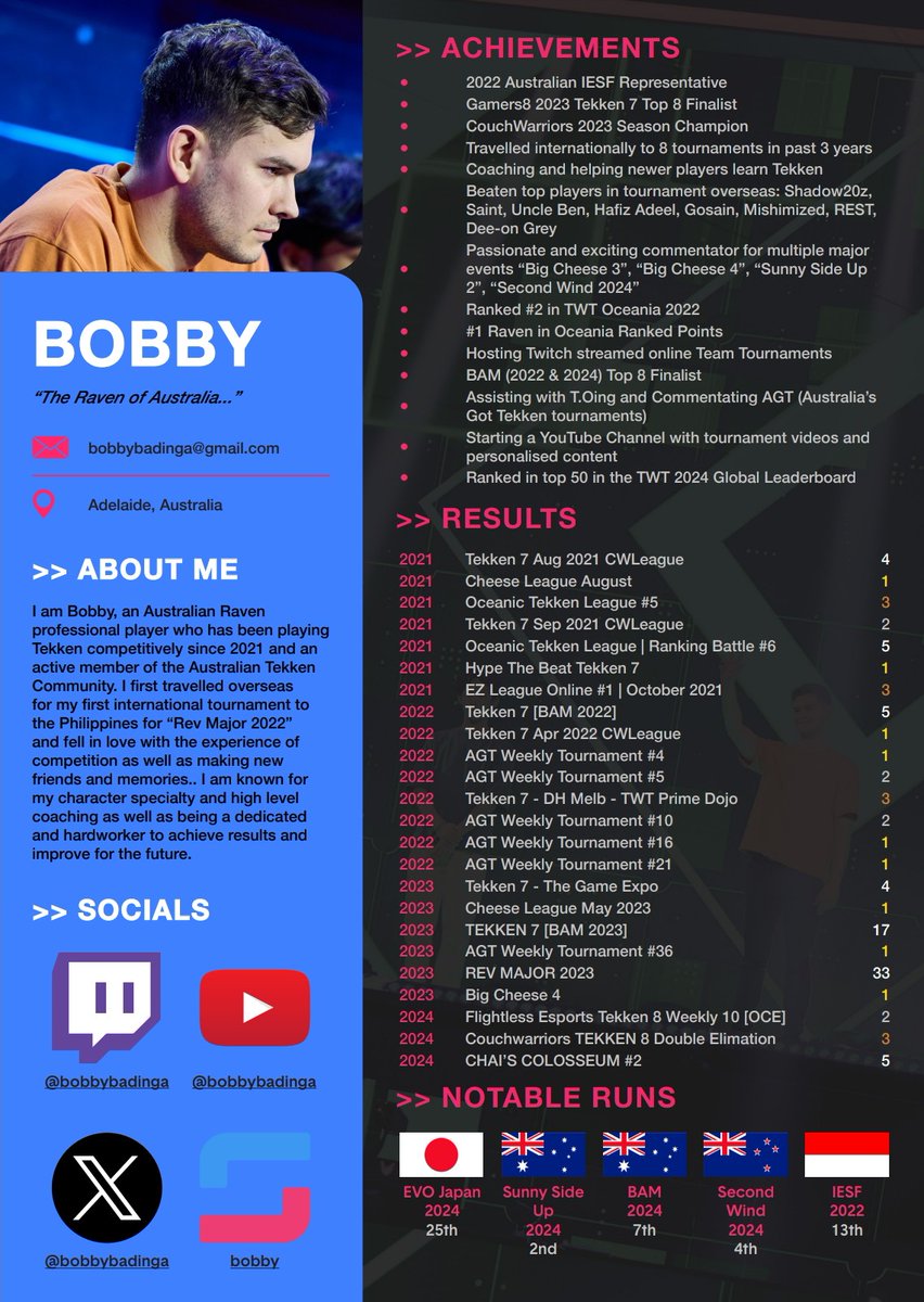 BobbyBadinga's tweet image. Hi everyone! My name is Bobby, a Raven specialist. I am one of Australia&apos;s top talents, frequently competing internationally and I&apos;m looking for a sponsor to partner with. I have proven results against the best in the world. Please contact me by Email or DMs if you are interested