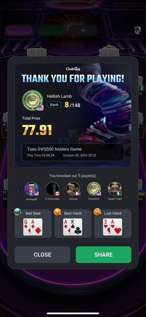 Hellish_Lamb's tweet photo. ❤️♣️♦️♠️#Poker #GVG #WSOP ❤️♣️♦️♠️

Got 8th in the @GreenVisorGang #GVG500 game. So close to placing for a prize in a $200 prize pool

But I did knock out some legends

More games to come &amp; Phase 3 is around the corner with bigger prizes. Games played almost daily here ✅ em out https://t.co/YjHuiDDPjo