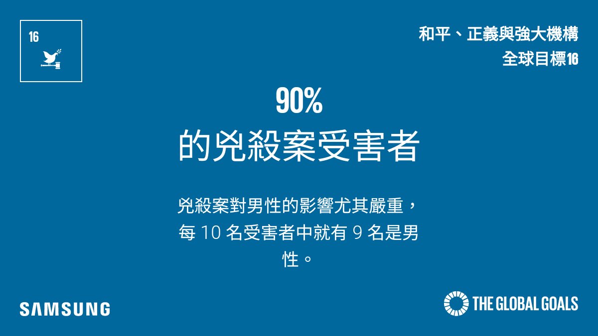 ChanWayman's tweet photo. 閱讀更多： https://t.co/h8jFljwtWo
#SamsungGlobalGoals #GlobalGoals https://t.co/PZdlk0iM4H