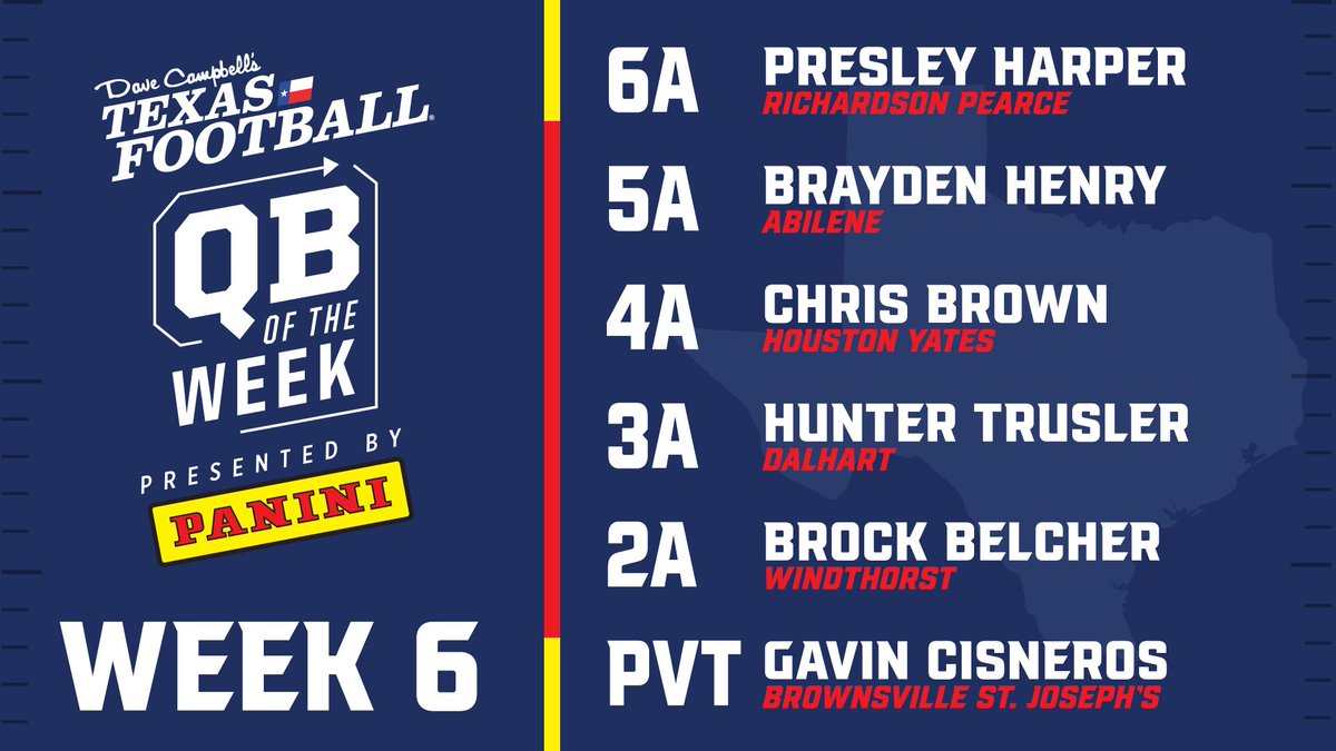 Dave Campbell's Texas Football — TexasFootball.com (@dctf) on Twitter photo 🎯 𝚃𝚑𝚛𝚘𝚠𝚒𝚗𝚐 𝙳𝚊𝚛𝚝𝚜 🎯
Dave Campbell's and @paniniamerica are proud to announce the Week 6 Quarterback of the Week recipients. Congrats to our Week 6 Winners!
<a href="/im3island_/">Christopher Brown 26’</a> | <a href="/HunterTrusler/">Hunter Trusler</a> | <a href="/Gavincisne15/">Gavin Cisneros</a> | <a href="/sja_bloodhounds/">St. Joseph Academy Athletics</a> | #dctf #whodoyoucollect 🎯 𝚃𝚑𝚛𝚘𝚠𝚒𝚗𝚐 𝙳𝚊𝚛𝚝𝚜 🎯
Dave Campbell's and @paniniamerica are proud to announce the Week 6 Quarterback of the Week recipients. Congrats to our Week 6 Winners!
<a href="/im3island_/">Christopher Brown 26’</a> | <a href="/HunterTrusler/">Hunter Trusler</a> | <a href="/Gavincisne15/">Gavin Cisneros</a> | <a href="/sja_bloodhounds/">St. Joseph Academy Athletics</a> | #dctf #whodoyoucollect