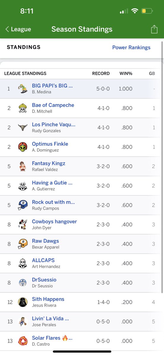 BigPapiBrandonM's tweet image. Shoutout to our #SpursTwitter fam 

5-0 😜