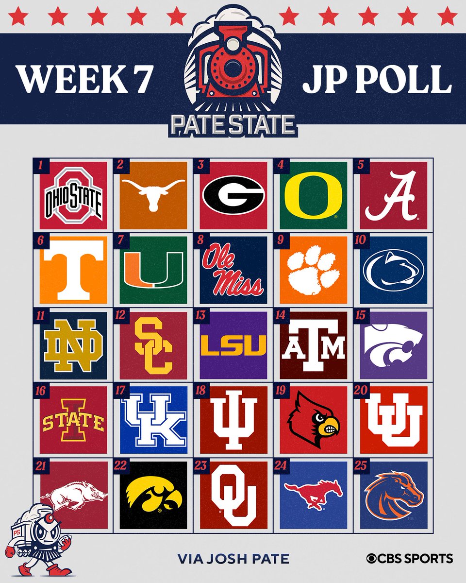 Josh Pate tweet media