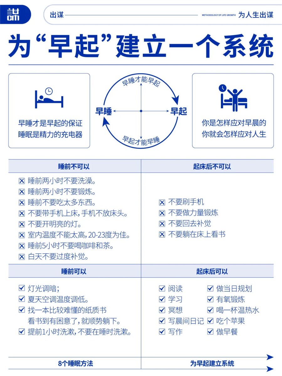 不要晚睡浪费时间看手机
学会早起感受自然 享受静谧时光