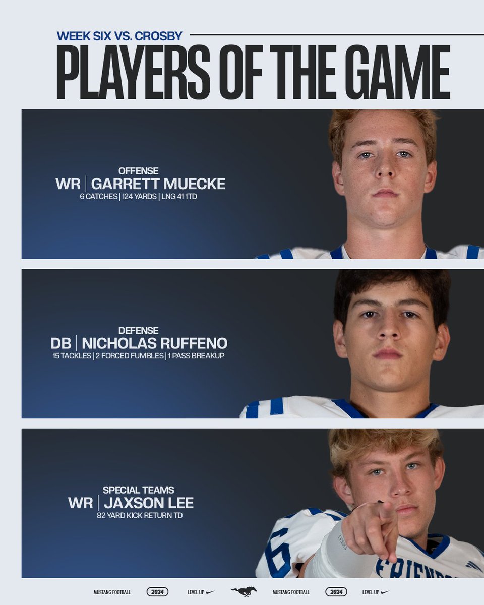 Players of the game for the matchup against Crosby last week!

#LevelUp
