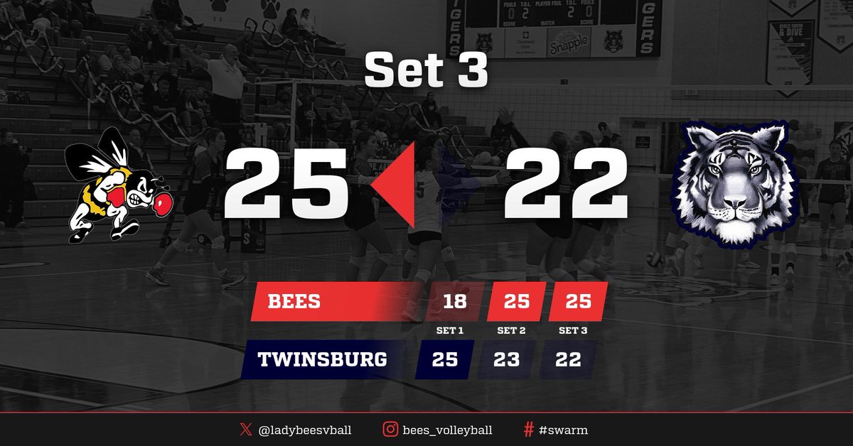 bees_mainoffice's tweet photo. @ladybeesvball survives in set 3!
#swarm #beeaboutit #gobees https://t.co/BWD21gzEAn