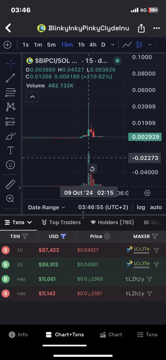 StreetBet 🟡 tweet media