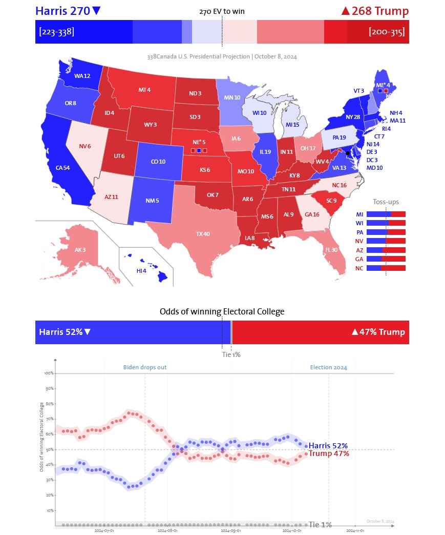 Philippe J. Fournier tweet media