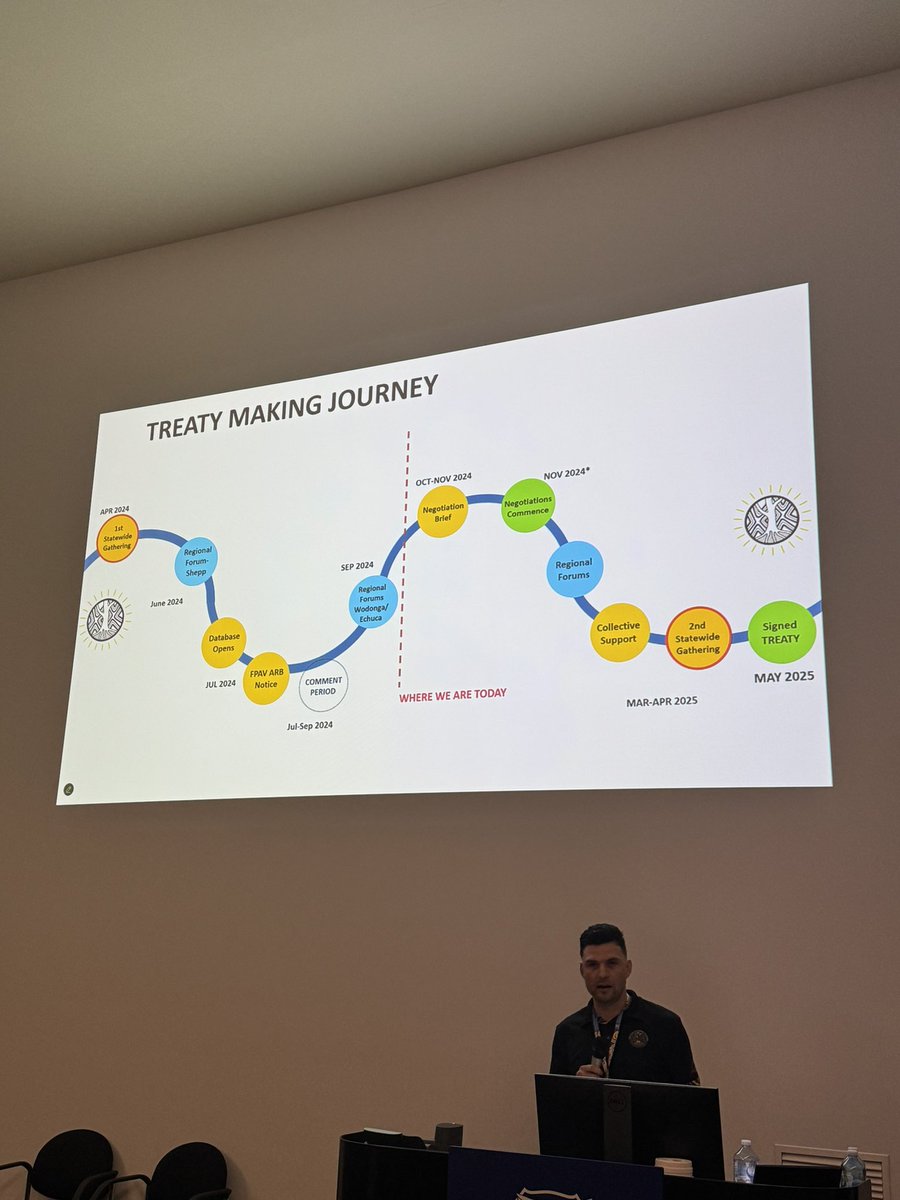 Good to get an update on where Treaty is at Victoria <a href="/firstpeoplesvic/">First Peoples' Assembly of Victoria</a> at #ngarwuwanyarra24