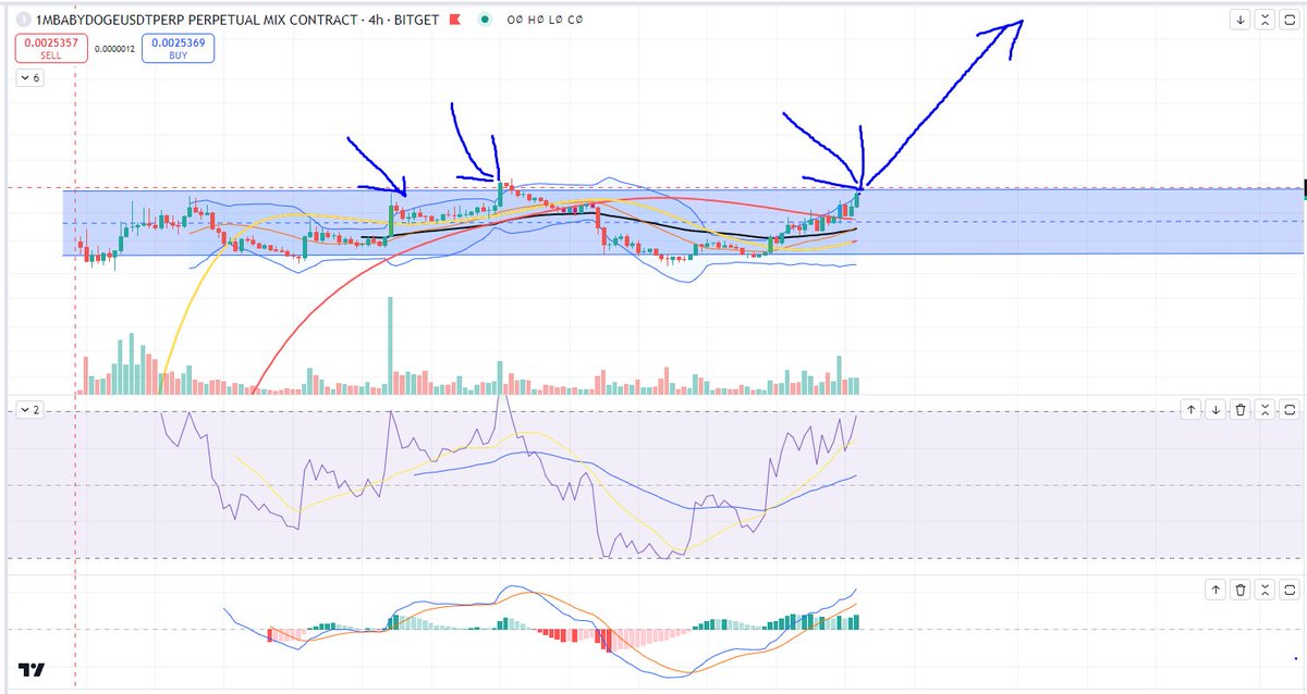 #BabyDoge  cún con . 
sóng này là của e nó rồi