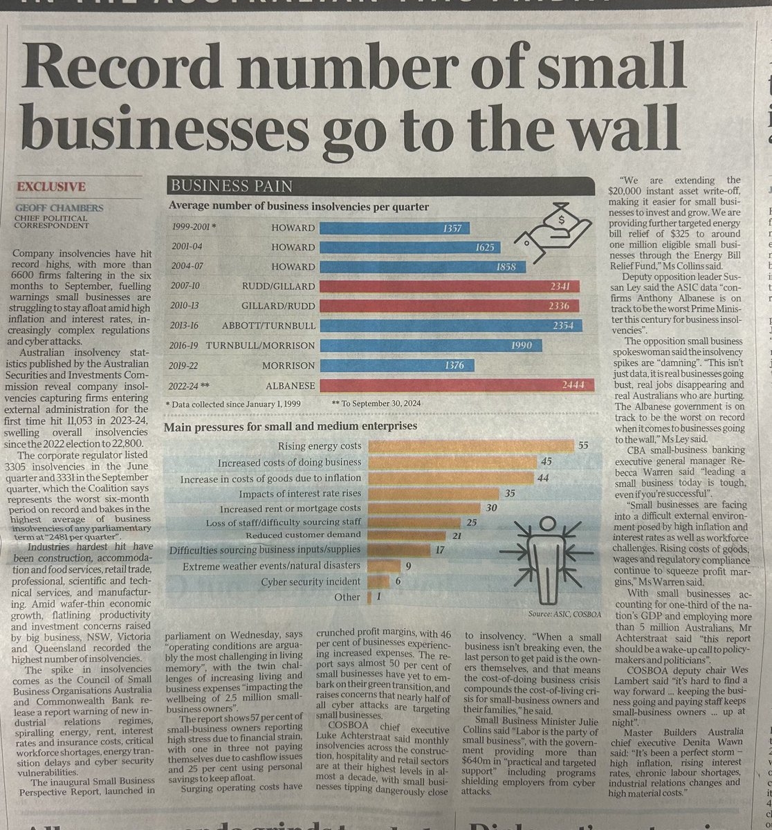 TaniaMihailukMP's tweet image. Record number of small business are becoming insolvent under Albanese. It  won’t surprise many that the pressure of rising energy costs on a business have far more impact than natural disasters or even cyber security. Small business are the backbone of our economy! 
#netzerofail