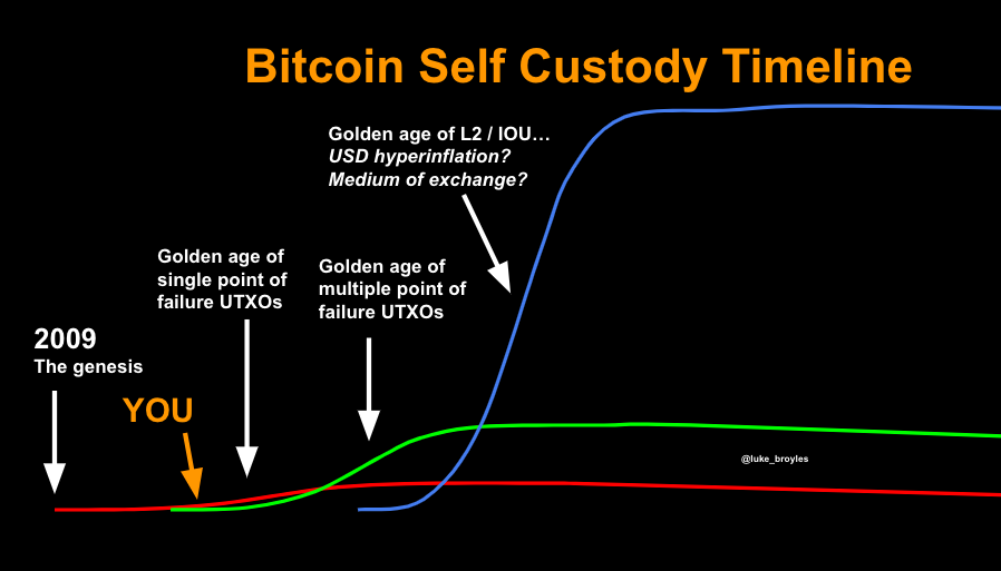 Luke Broyles tweet media
