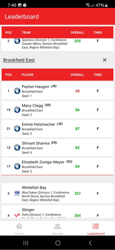 SpartanGrlsGolf's tweet image. Congrats to @PaytonHaugen for winning the BE sectional today at Wanaki. Payton shots a -2 (68). Another amazing round of golf for the junior Captain!! #Rfactor #GolfisFun @GCAOWI @ADBEHS @BEHS_SDE