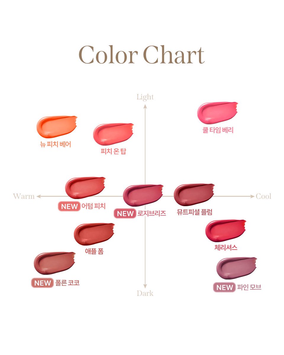 #RT이벤트 #RT
젤리핏 틴트 NEW 컬러 공개 기념 ≧∀≦!!

RT 해주신 분들 중 4분을 추첨하여 
원픽 컬러를 선물로 드릴게요🍁
(팔로우 시 당첨 확률 UP!)

🤎당첨 인원
총 4인 / NEW 젤리핏 틴티드 글로우 틴트 증정 (컬러 택 1)

🤎이벤트 기간
10/9(수) ~ 10/16(수)
10/18(금) 개별 DM 연락 예정