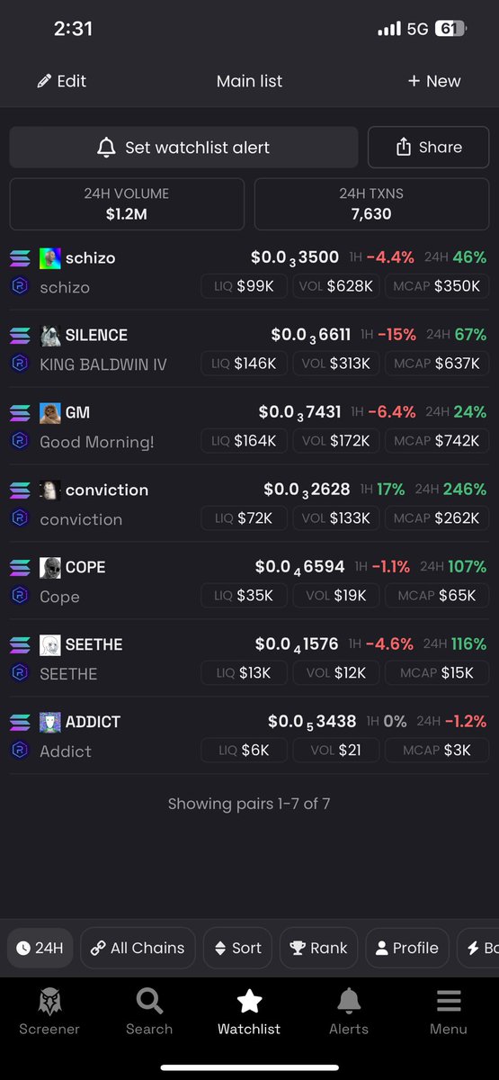Damn, all my main list coins pumping?

Nice