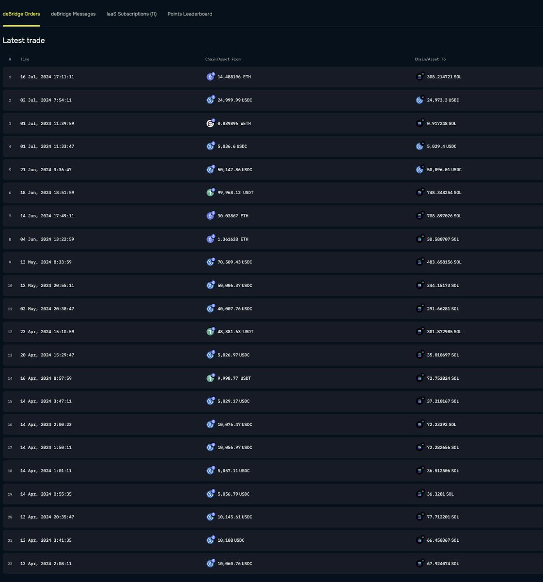2/2 Why do I say these 11 wallets belong to Murad. 1) All wallets were  funded from the same source on Ethereum  0x93f019699ef400df7dc3477dbb6400ed9445a657 2) Funding source is also  directly tied to STFX