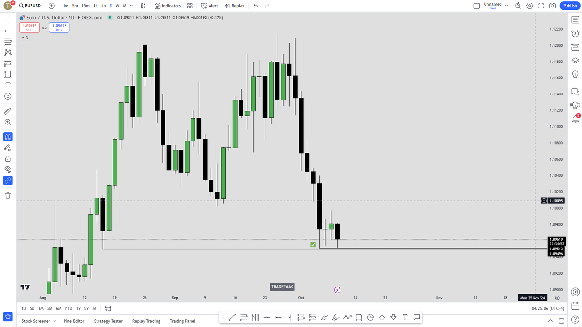 TradeTAAK tweet media