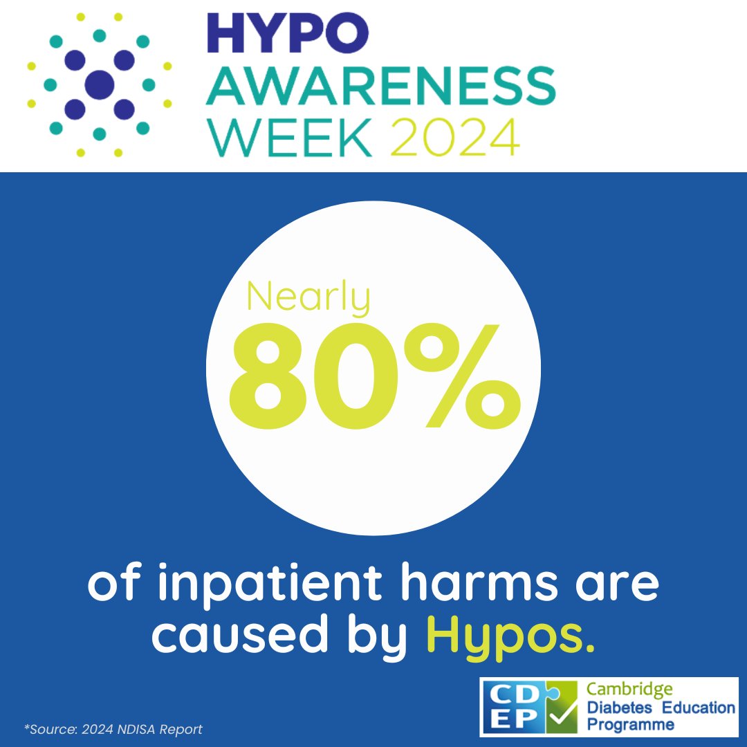 ❓ Did you know nearly 80% of inpatient harms are caused by Hypos?

This #HypoAwarenessWeek stay up-to-date on the latest Hypo training with CDEP 
 
🔗 cdep.org.uk/home.html