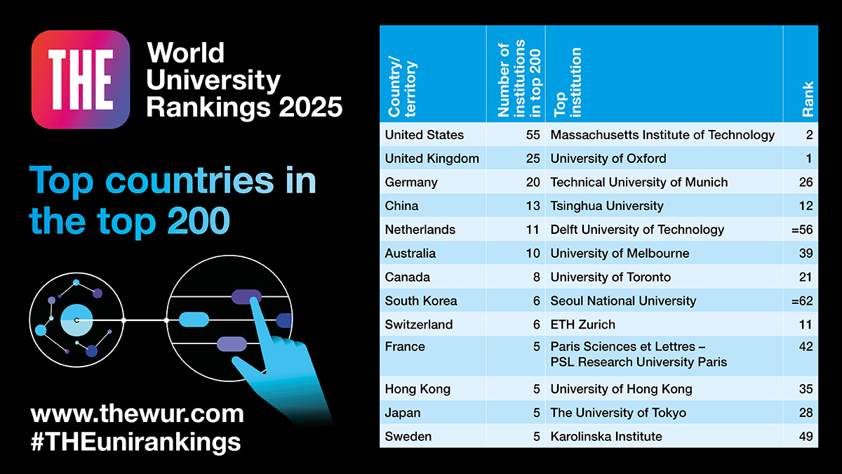 Nurturing excellence in times of uncertainty

In a turbulent period for HE and beyond, university leaders are determined to make their work count #THEunirankings

Read more: bit.ly/4eKct4I