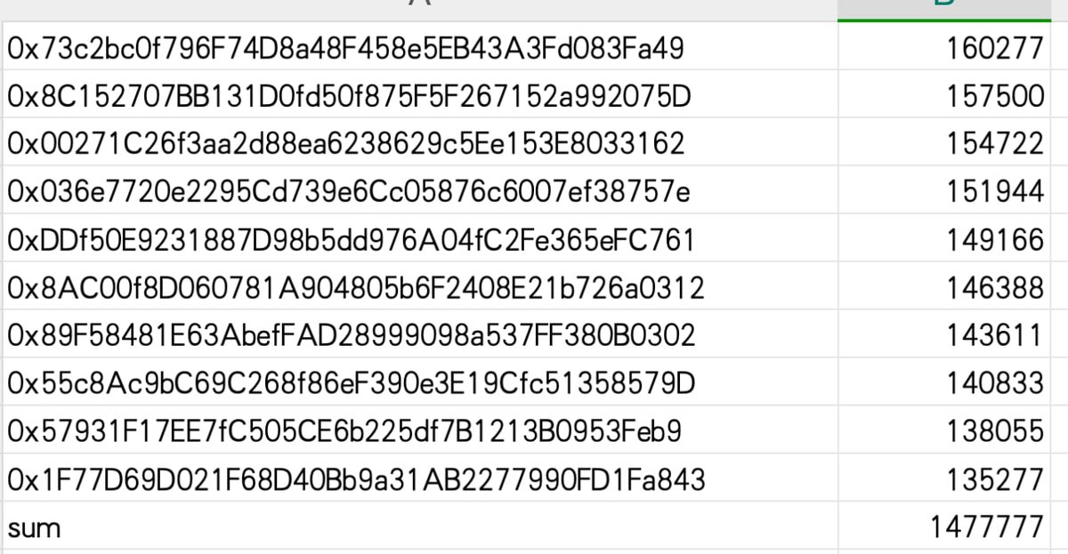 🎉 Merlin Chain #Influpia PVP monthly rewards have been distributed! 🎉

🚀 Remember to claim your token rewards!

✨ More surprises are on the way, my friends! ✨