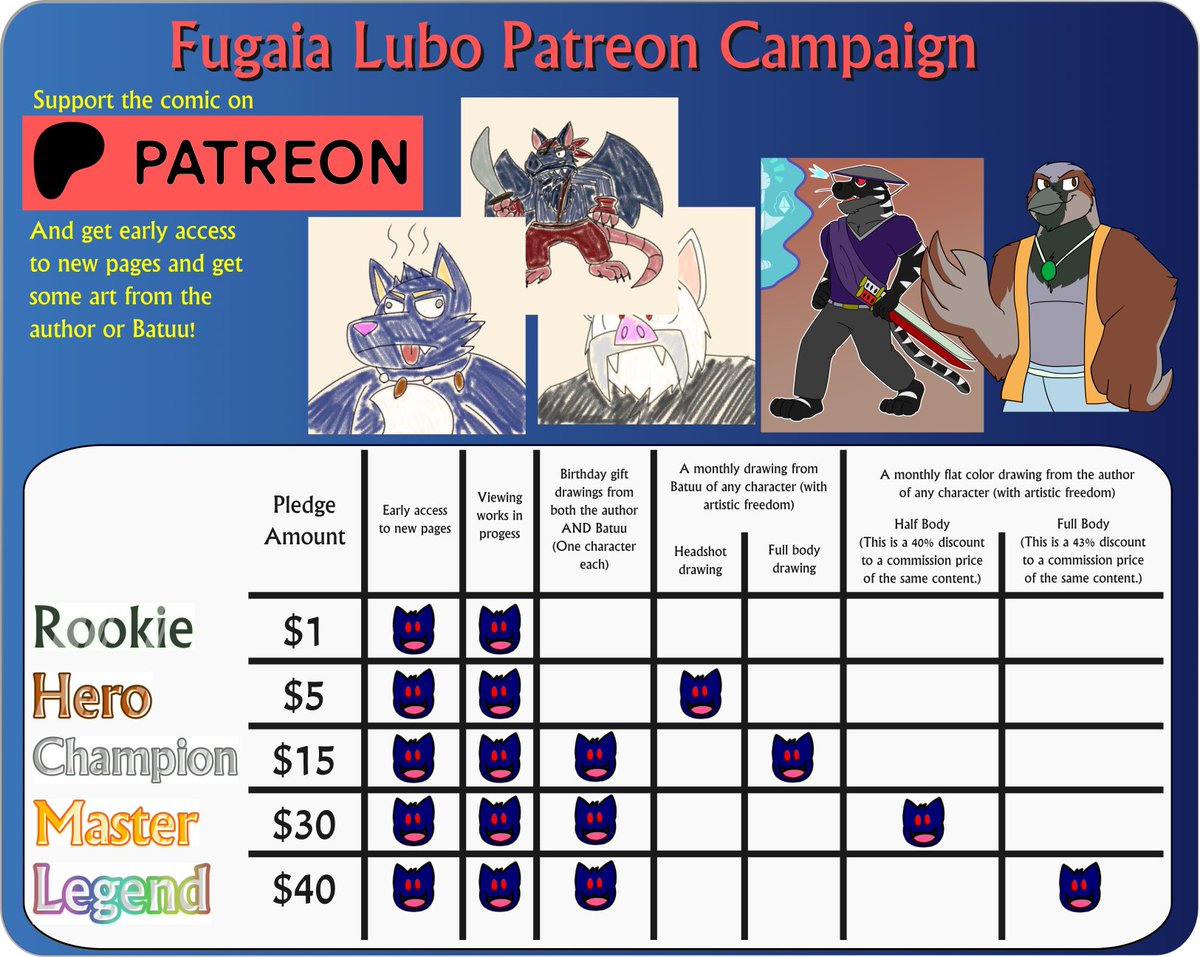 I have a Patreon campaign running for about a decade now and I've overhauled the rewards for it. If you'd like to (and are able to) support my comic of over 600 pages and counting, then it would be greatly appreciated!
patreon.com/jomooval