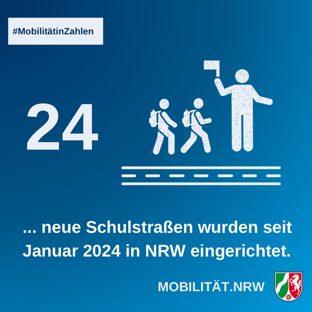 #MobilitätInZahlen: #Schulstraßen verringern den Autoverkehr vor Schulen, indem sie Bereiche zu den Bring- und Abholzeiten vorübergehend sperren. Der Schulweg wird für die Kinder somit sicherer. #visionzero #wirbewegenNRW (1/2)
ℹ️👉umwelt.nrw.de/zahl-der-woche…
