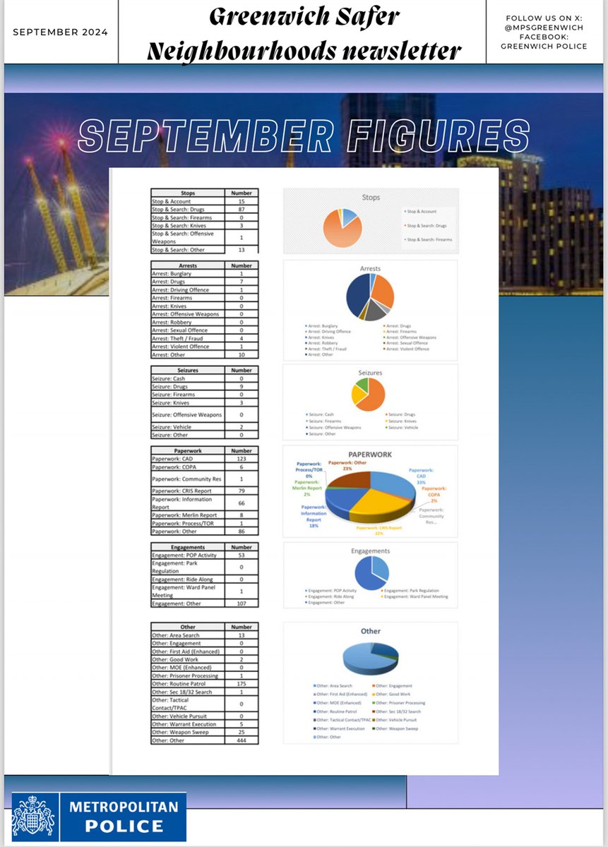 MPSGreenwich's tweet image. The September Newsletter is out! If you’d like a copy emailed to you in PDF format, just drop me a message. Stay informed! #Newsletter #CommunityUpdates