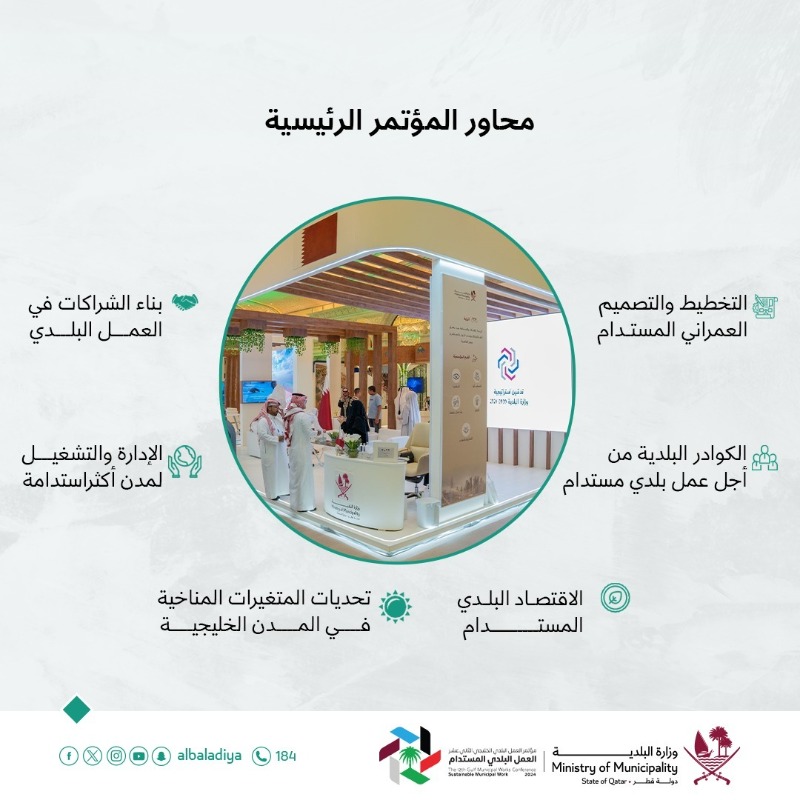 albaladiya's tweet photo. شاركت وزارة البلدية بوفد رفيع المستوى برئاسة مدير عام بلدية الدوحة في #مؤتمر_العمل_البلدي_الخليجي الثاني عشر المنعقد تحت شعار: "العمل البلدي المستدام ... الطموحات والتحديات"، خلال الفترة 6 - 8 أكتوبر 2024م بمدينة الرياض بالمملكة العربية السعودية.
#وزارة_البلدية #قطر