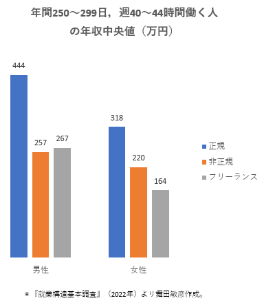 舞田敏彦 tweet media