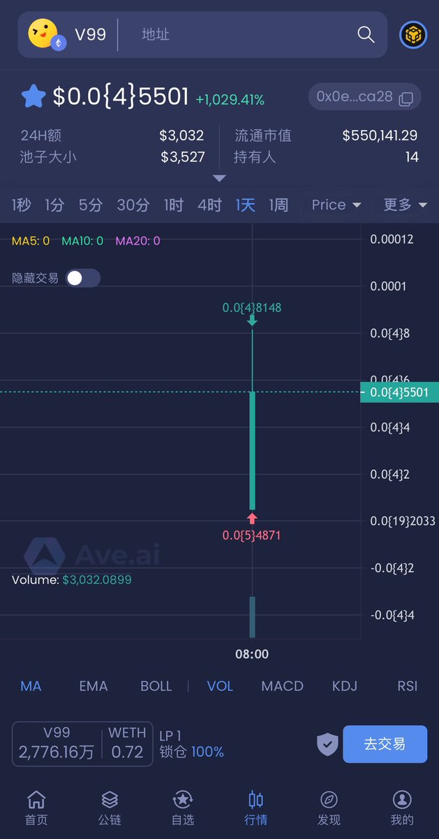 CryptoEway's tweet photo. 百倍标的？V神概念！！！

CYBERCAB的DEV部署了新币被我监控到了，有趣的是币名叫Vitalik Buterin Holds 99%，DEV给V神转了99%的币🤣🤣叫你们转10% 50%，这直接99%了，叙事无敌🤣🤣🤣 $V99

0x0ee89678615d422cfe560ad47a13245103daca28

V神随便一动可以砸穿，风险很大，自己评估 #V99 #CYBERCAB https://t.co/CQ8RxepTaD