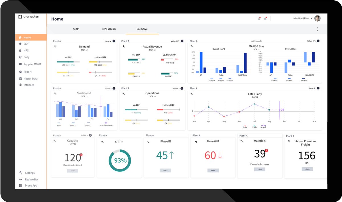 DigitalsoftG's tweet photo. The Executive S&amp;OP dashboard aligns financial and operational plans, simulates scenarios, and enhances decision-making for improved ROI.​ 💡
https://t.co/F7Fb7hz8FD

#Planning #Smartfactory https://t.co/7k14rJo3fy