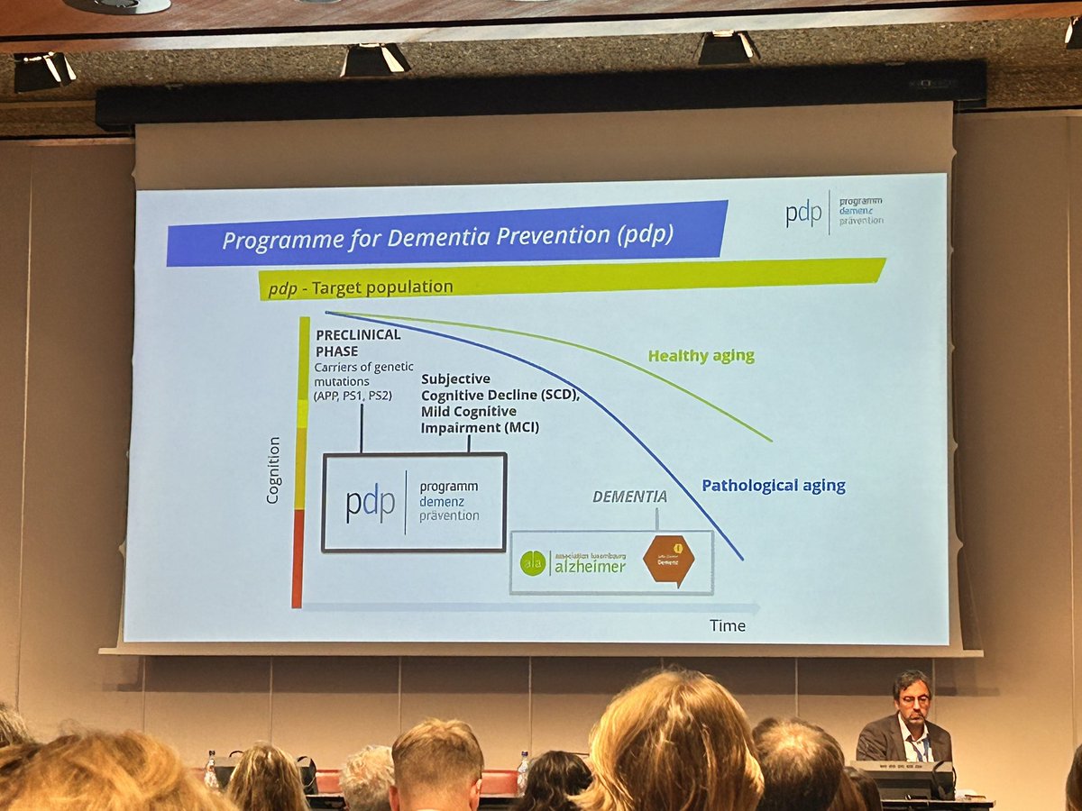 Angela Bradshaw (@angebradshaw_ae) on Twitter photo Rejko Kruger is flying the flag for Luxembourg at #34AEC, presenting the « Programme Démence Prévention ». This #riskreduction programme partners with the Luxembourgish Alzheimer Association and <a href="/I_ZenterDemenz/">Info-Zenter Demenz</a>, supporting many people to work on their #BrainHealth 💪🧠 Rejko Kruger is flying the flag for Luxembourg at #34AEC, presenting the « Programme Démence Prévention ». This #riskreduction programme partners with the Luxembourgish Alzheimer Association and <a href="/I_ZenterDemenz/">Info-Zenter Demenz</a>, supporting many people to work on their #BrainHealth 💪🧠
