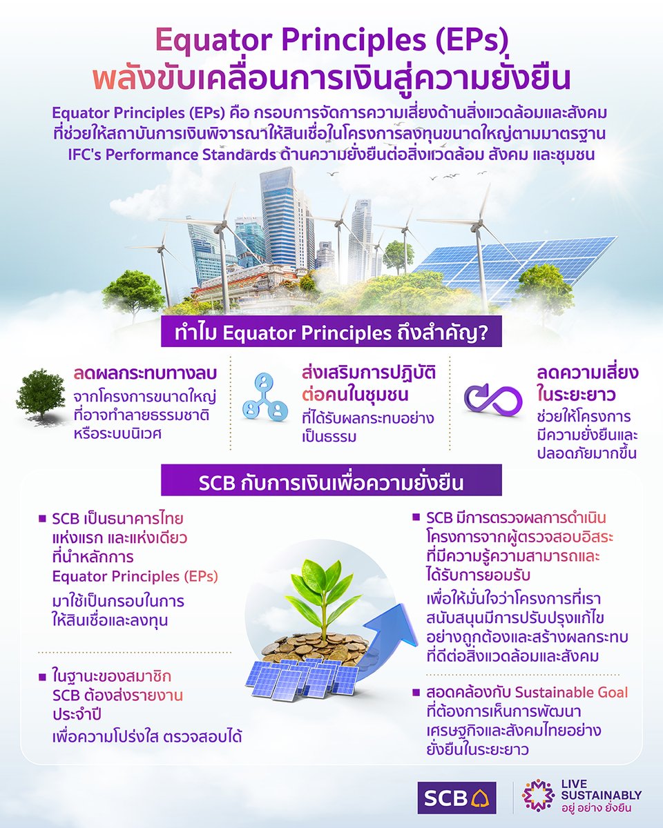 scb_thailand's tweet image. SCB เป็นธนาคารไทยแห่งแรกและแห่งเดียวที่เข้าร่วมเป็นสมาชิก #EquatorPrinciples ในการนำหลักการที่ได้รับการยอมรับจากทั่วโลกมาใช้บริหารจัดการความเสี่ยงด้านสิ่งแวดล้อมและสังคม โดยผลักดันการให้สินเชื่ออย่างรับผิดชอบ สู่การยกระดับการเงินที่ยั่งยืน
#LiveSustainably #อยู่อย่างยั่งยืน