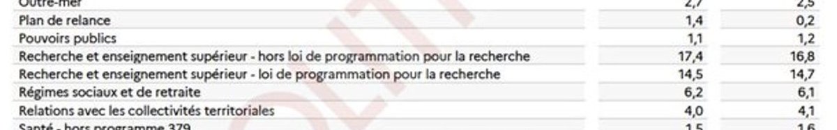 JulienGossa's tweet photo. #HelpESR Quelqu'un connait le périmètre des deux lignes ESR (hors LPR / LPR) ?
Notamment, comment expliquer les 14Md€ pour la LPR ? https://t.co/EATvAUEoLM