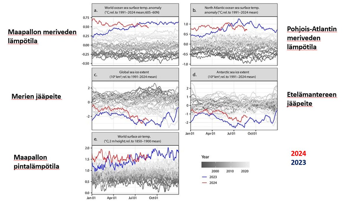 Katsokaa viime vuoden käyrää ja tämän vuoden käyrää. Tämä ei ole pelottelua. Tämä on mittaustietoa.