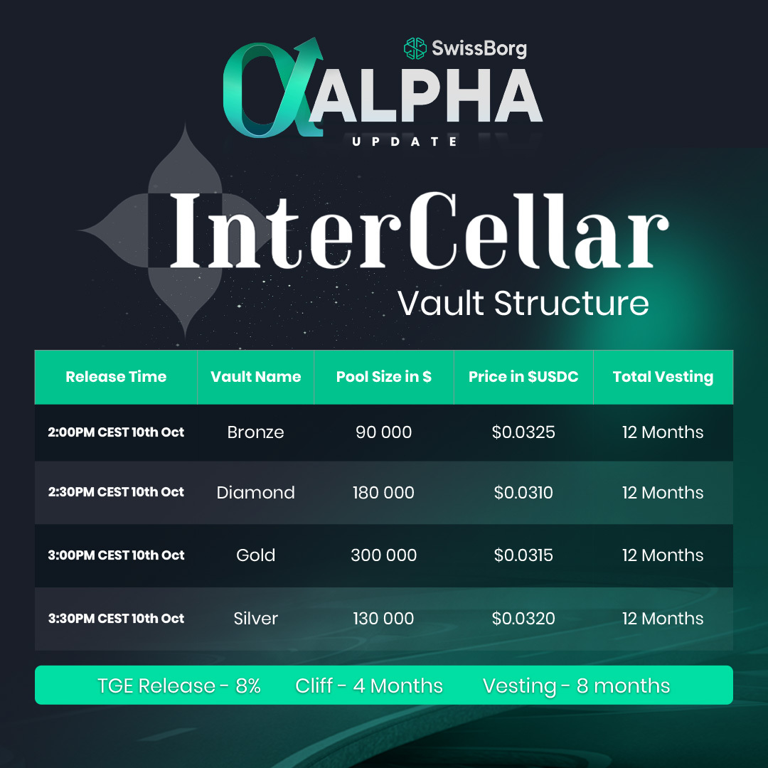 SwissBorg tweet media