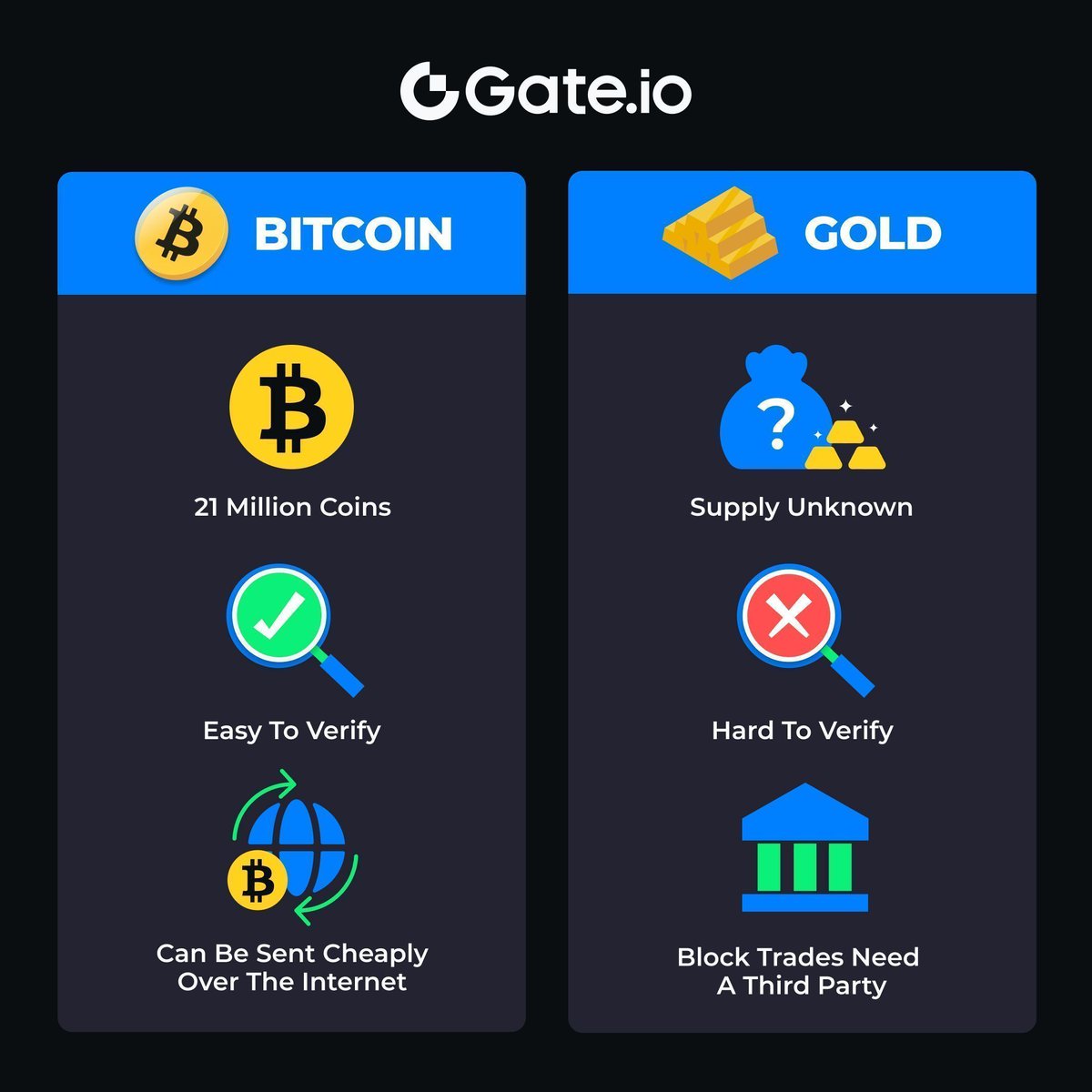 Gate tweet media