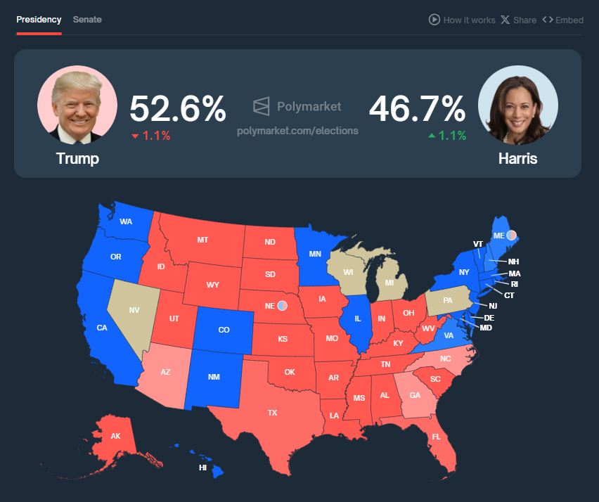 Who do YOU think will win the US Presidential Election? 🗳️

Join the Whackem TON Mini Game and cast your vote between Trump 🟥 or Harris 🟦! 🎮 Every vote helps grow the game, and you can earn BIG rewards just for playing!

🔥 Earn up to 30,000 Airdrop Points just by