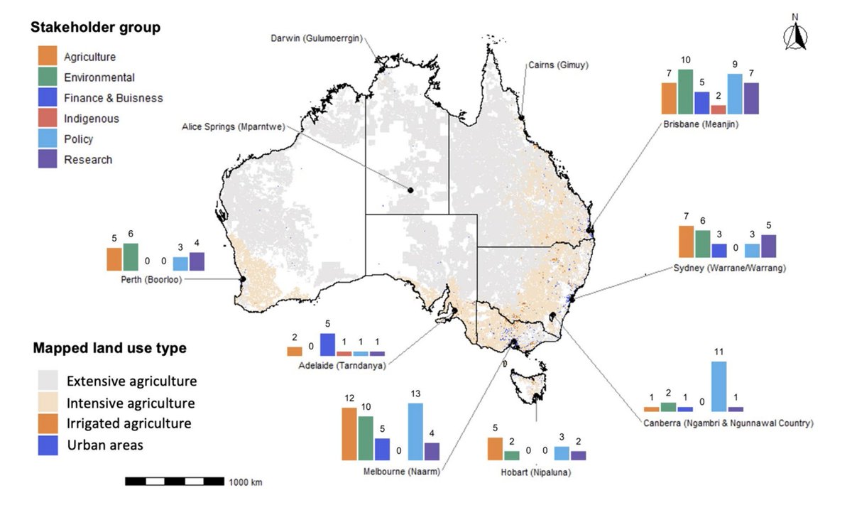 Enayat Moallemi (@enayatmoallemi) on Twitter photo Impressive co-production of 18 national indicators and 78 key interventions for Australian food & land systems, via engagement with +150 stakeholders & +100 organisations! Greatly led by @RomyZyngier, <a href="/MHadjikakou/">Michalis Hadjikakou</a>, now in Sustainability Science link.springer.com/article/10.100⦠Impressive co-production of 18 national indicators and 78 key interventions for Australian food & land systems, via engagement with +150 stakeholders & +100 organisations! Greatly led by @RomyZyngier, <a href="/MHadjikakou/">Michalis Hadjikakou</a>, now in Sustainability Science link.springer.com/article/10.100ā¦