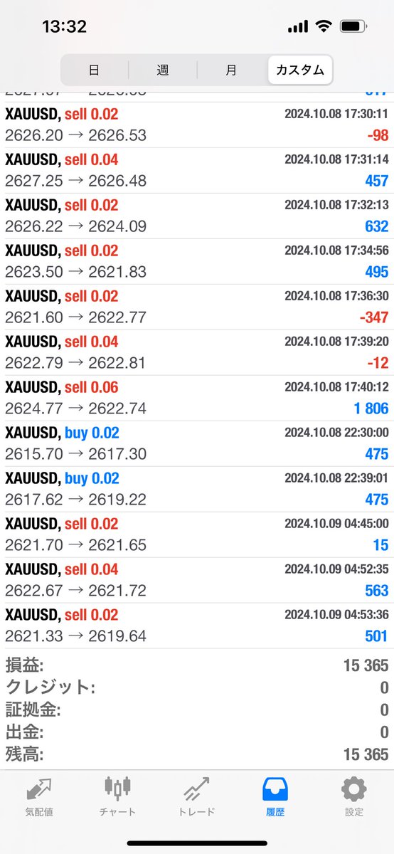 mayumi_kirakira's tweet image. 昨日のTSUBASA🪽ちゃんの結果だけは忘れずに残しておこっと💎

＋15,365円

利益多かったから履歴見たら、めずらしくエントリー回数が多くてほぼ積まないで利確してくれてたよ💕
TSUBASAちゃん、元気だったみたい🎀

#ATLAS_V2 #如月飛鳥 #TSUBASA #FX自動売買